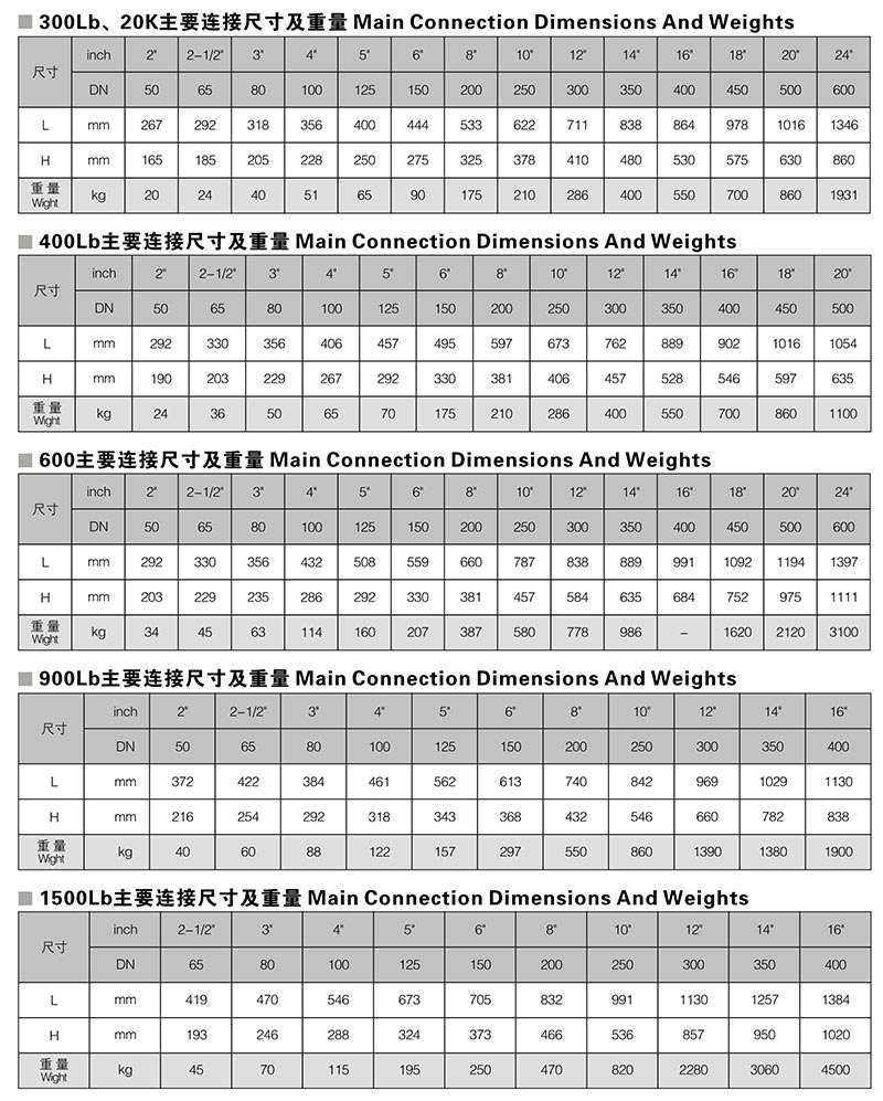 止回阀参数